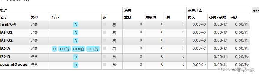 RabbitMQ系列之死信交换机的使用,第26张