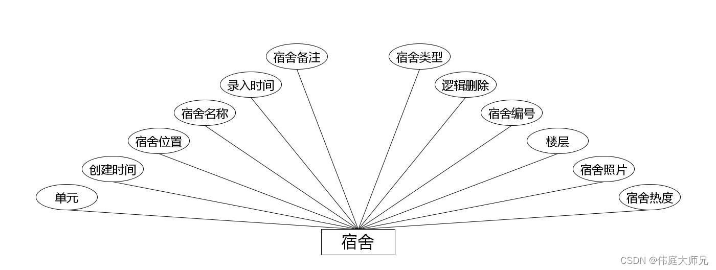 学生公寓|基于Springboot的学生公寓管理系统设计与实现(源码+数据库+文档),第6张