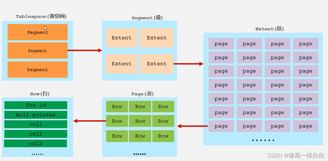 JAVA工程师面试专题-《Mysql》篇,第33张