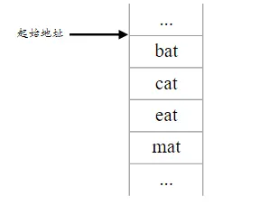 数据结构（二）基本概念和术语,img,第5张