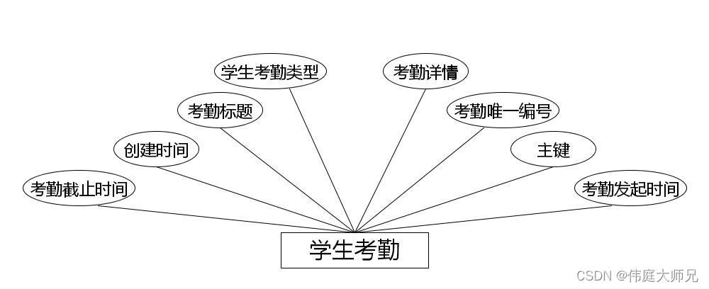 学生公寓|基于Springboot的学生公寓管理系统设计与实现(源码+数据库+文档),第10张