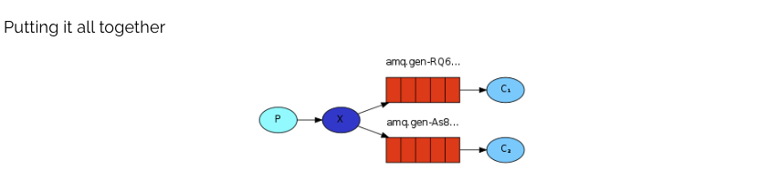 【RabbitMQ】常用消息模型详解,在这里插入图片描述,第16张