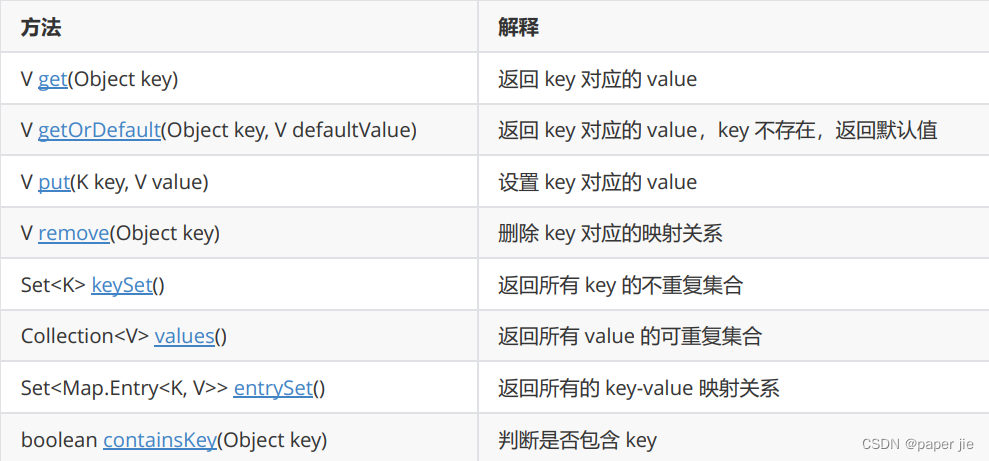 【数据结构】搜索树 与 Java集合框架中的Set，Map,第10张