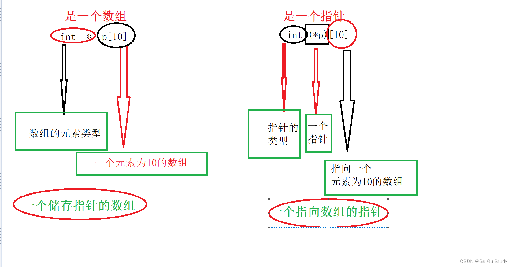 一篇文章了解区分指针数组，数组指针，函数指针，链表。,第5张