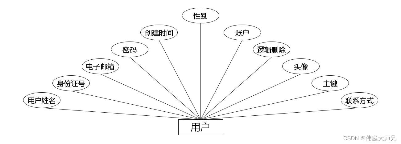 国产动漫|基于Springboot的国产动漫网站设计与实现(源码+数据库+文档),第8张