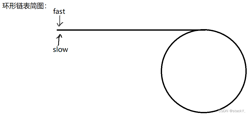 单链表OJ题：LeetCode--141.环形链表,第4张