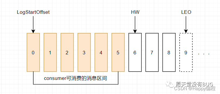 20道常见的kafka面试题以及答案,第3张