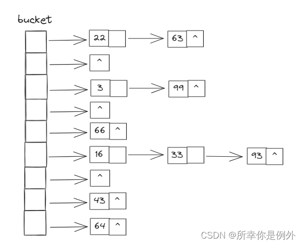 软考复习之数据结构篇,第13张