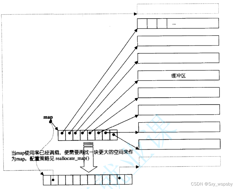 【c++】:“无敌的适配器来咯“栈和队列模拟实现以及优先级队列的模拟实现。,4490d1d7502f4de691e0d7c2ffda86cc.png,第9张