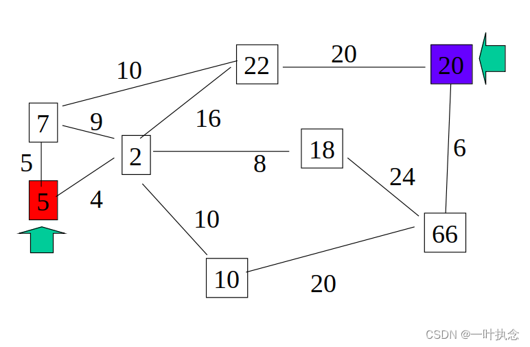 A*算法图文详解,在这里插入图片描述,第7张