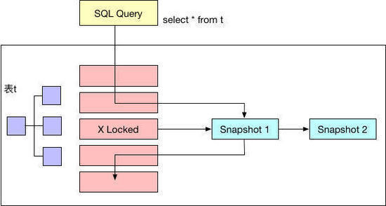 MySQL 面试题,第9张