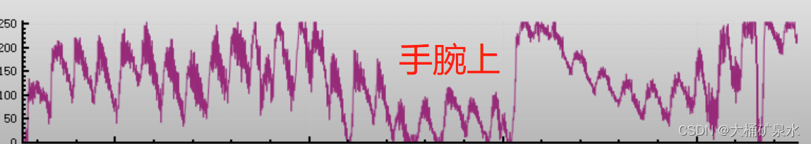 STM32+ MAX30102通过指尖测量心率+血氧饱和度,第11张