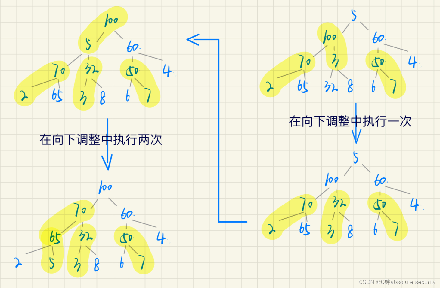 【数据结构】二叉树——堆（开篇）,第10张