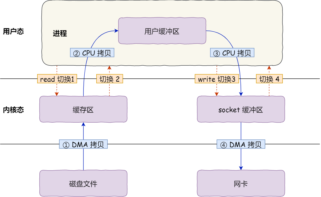 Java面经完结版,image.png,第34张