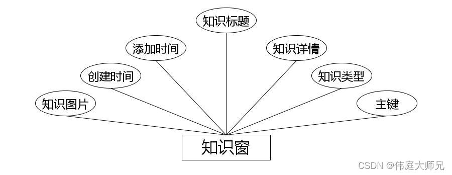 国产动漫|基于Springboot的国产动漫网站设计与实现(源码+数据库+文档),第10张