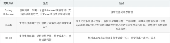 Quartz：定时任务调度框架,第1张