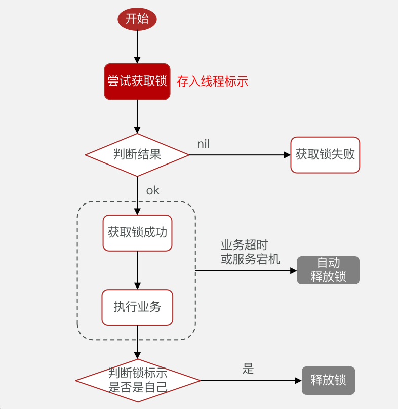 【Java项目推荐】值得写到简历上的项目--黑马点评,image-20230108202201918,第15张