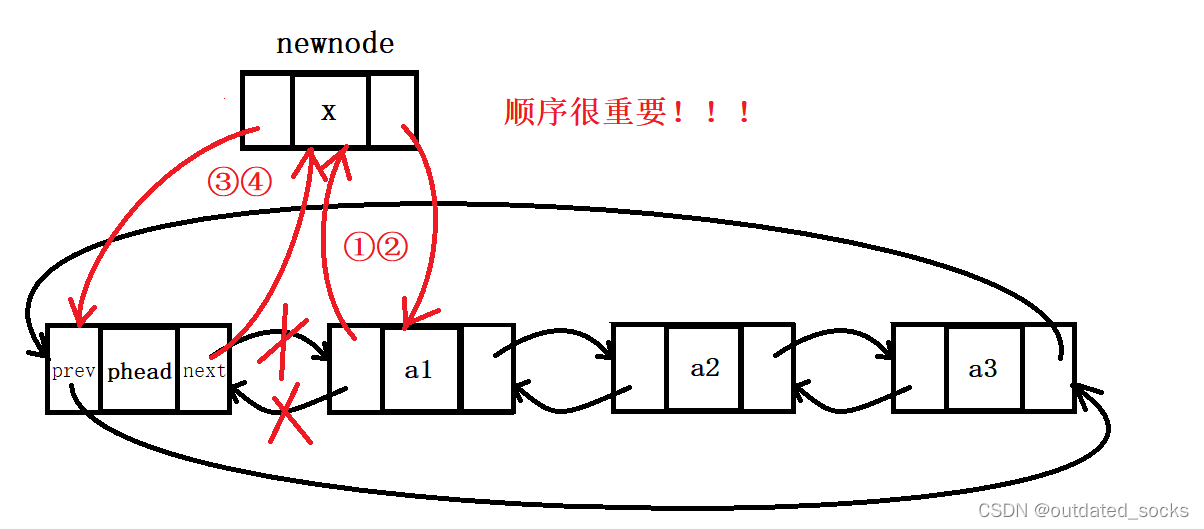 双向链表(数据结构)(C语言),第17张