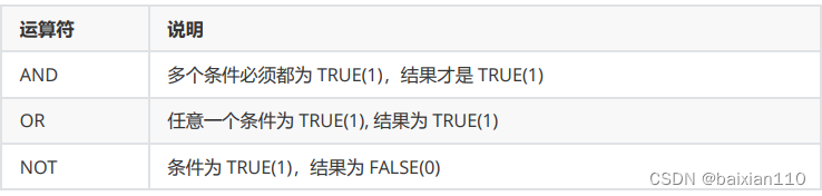 MySQL所有基本操作详解,在这里插入图片描述,第14张