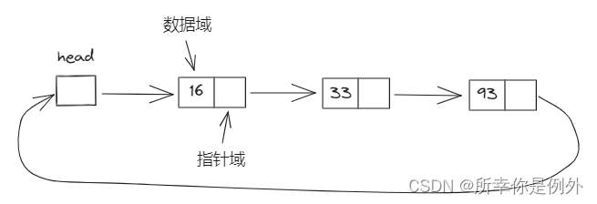 软考复习之数据结构篇,第11张