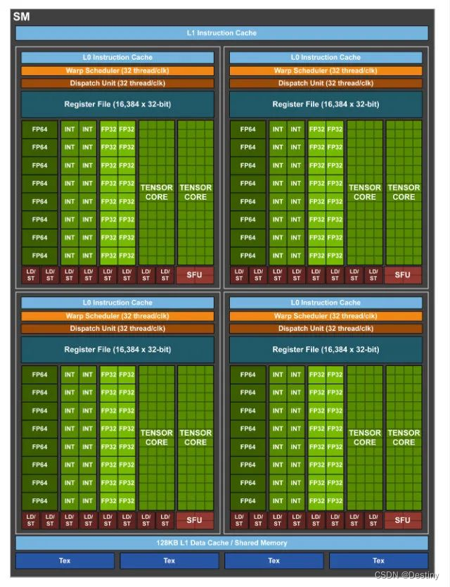 【架构】GPU架构总结,在这里插入图片描述,第14张