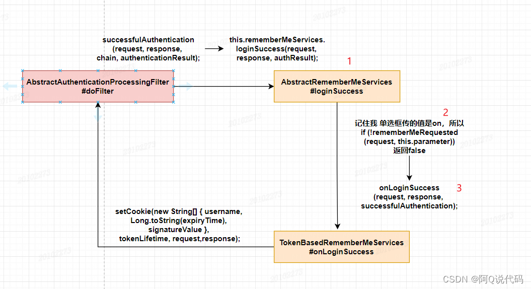 【Spring Security】的RememberMe功能流程与源码详解,在这里插入图片描述,第11张