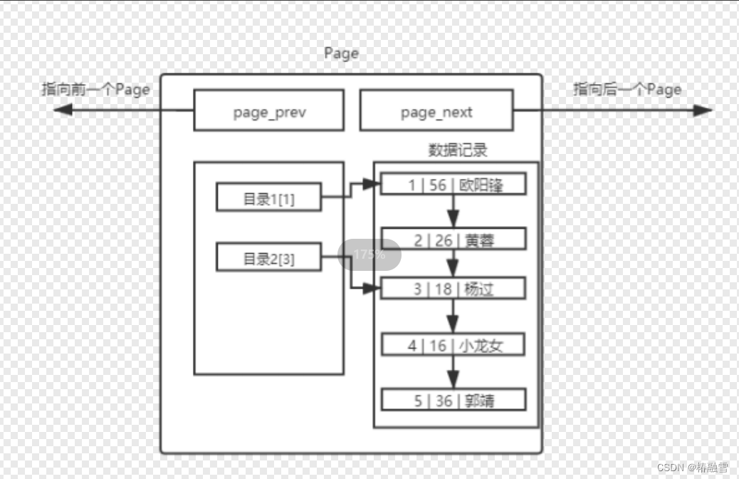 【MySQL】MySQL索引特性,在这里插入图片描述,第12张