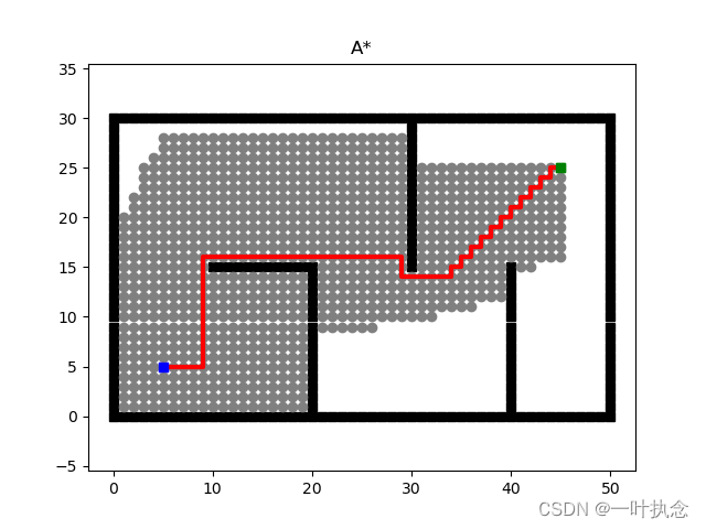 A*算法图文详解,在这里插入图片描述,第14张