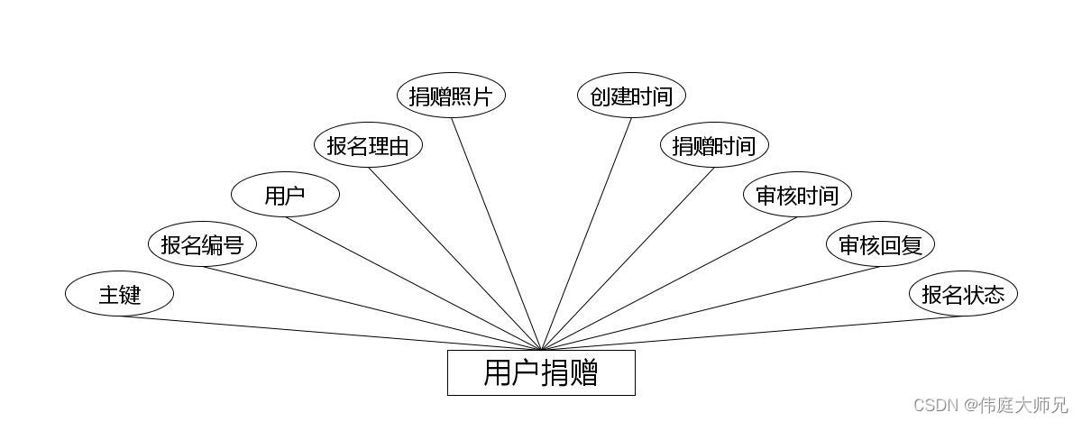 爱心商城|爱心商城系统|基于Springboot的爱心商城系统设计与实现(源码+数据库+文档),第6张