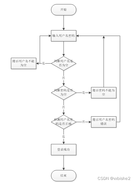 springboot大学生心理健康管理系统-计算机毕设 附源码39182,第1张