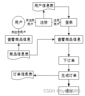 （赠源码）Java+springboot+MYSQL社区外卖系统小程序70047- 计算机毕业设计项目选题推荐,第2张