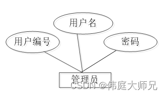 二手手机管理系统|基于Springboot的二手手机管理系统设计与实现(源码+数据库+文档),第7张