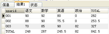 搞定mysql的 行转列（7种方法） 和 列转行,在这里插入图片描述,第4张