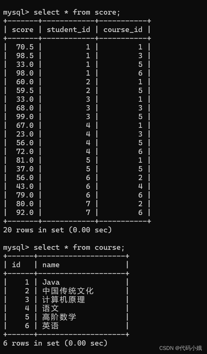 MySQL中常用的操作语句已汇总,第126张