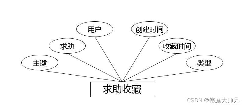 高校物品捐赠管理系统|基于springboot高校物品捐赠管理系统设计与实现(源码+数据库+文档),第11张