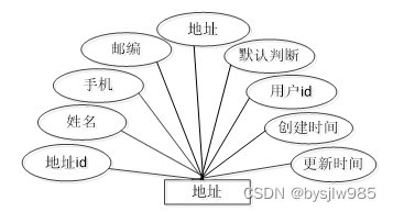 （赠源码）Java+springboot+MYSQL社区外卖系统小程序70047- 计算机毕业设计项目选题推荐,第14张