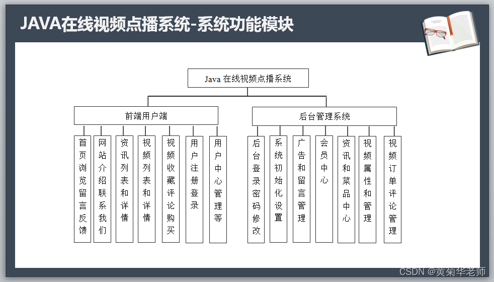 Java+springboot+Thymeleaf前后端分离项目：在线教育视频点播学习系统答辩PPT参考,第3张