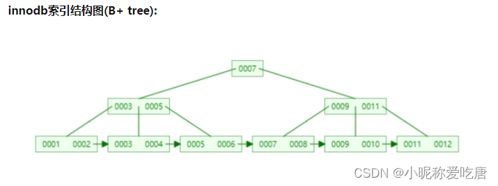 MYSQL基础知识锁（全局锁，表锁（共享锁、排他锁）、行锁（共享锁、排他锁），间隙锁、临键锁，元数据锁，意向锁）,在这里插入图片描述,第1张