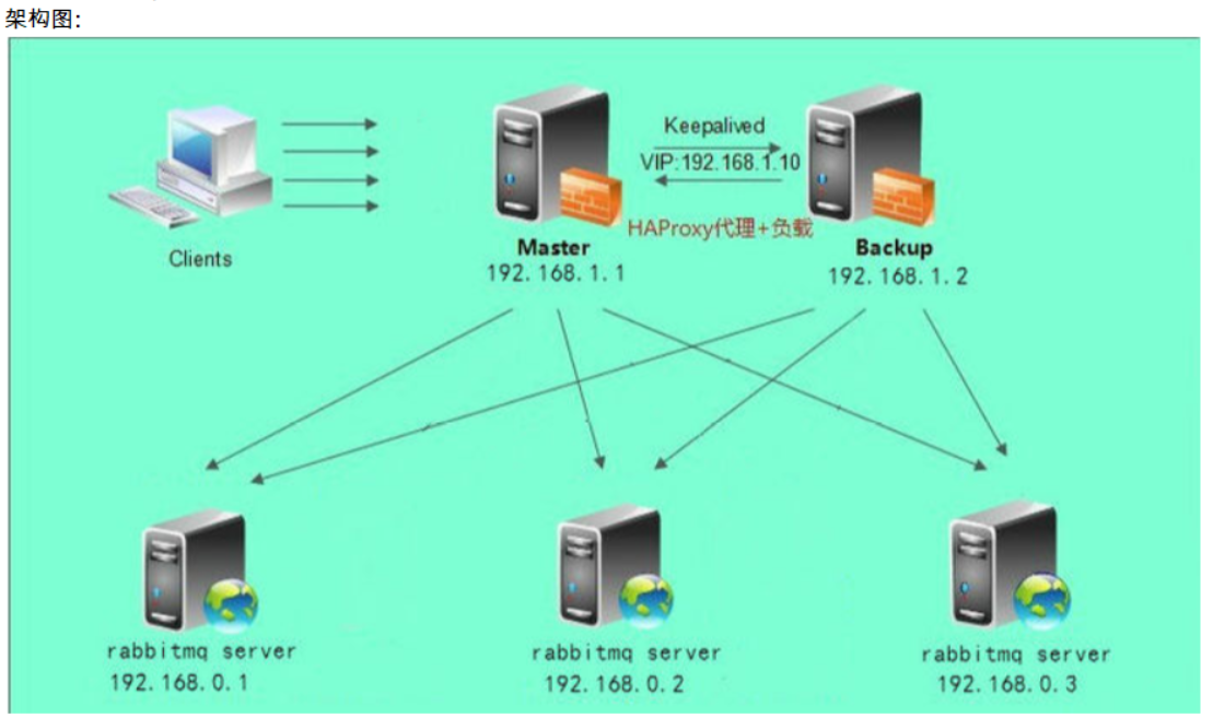 RabbitMQ 消息中间件与集群的部署,1564160731479,第18张