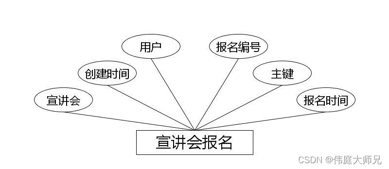 高校宣讲会管理系统|基于Springboot的高校宣讲会管理系统设计与实现(源码+数据库+文档),第12张