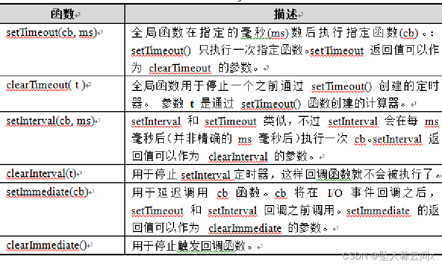 Node.js入门基础—day01,在这里插入图片描述,第8张