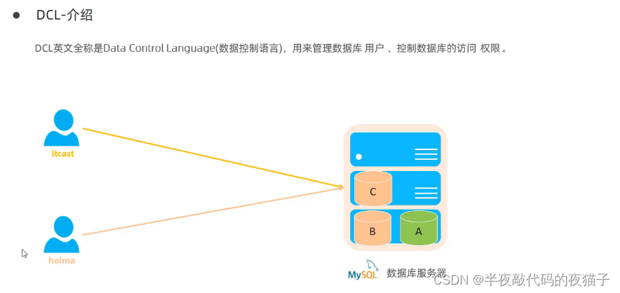 MySQL数据库基础第一篇（SQL通用语法与分类）,在这里插入图片描述,第42张