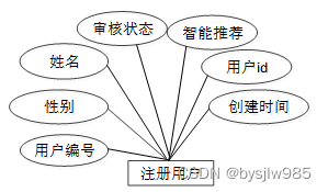 （赠源码）Java+springboot+MYSQL社区外卖系统小程序70047- 计算机毕业设计项目选题推荐,第12张