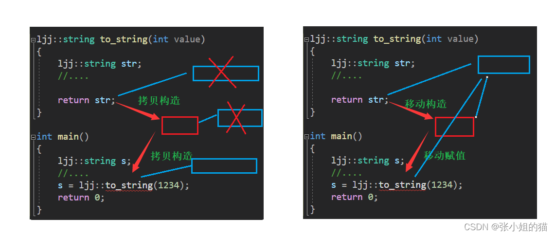 【C++】C++11 ~ 右值引用和移动语义,在这里插入图片描述,第11张