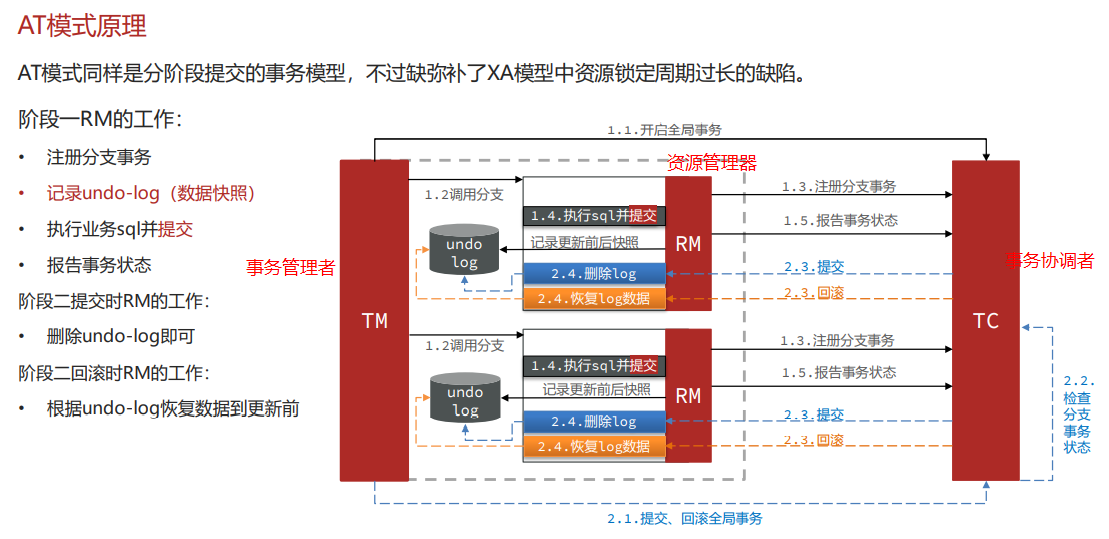 Java面经完结版,image.png,第74张