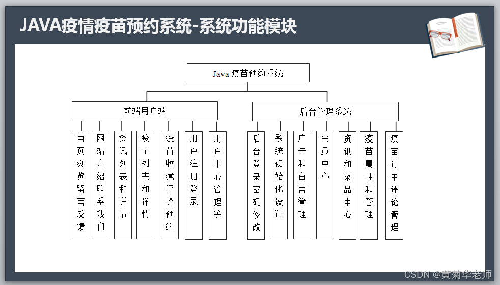 Java+springboot+Thymeleaf前后端分离项目：在线疫苗接种预约系统答辩PPT参考,第3张