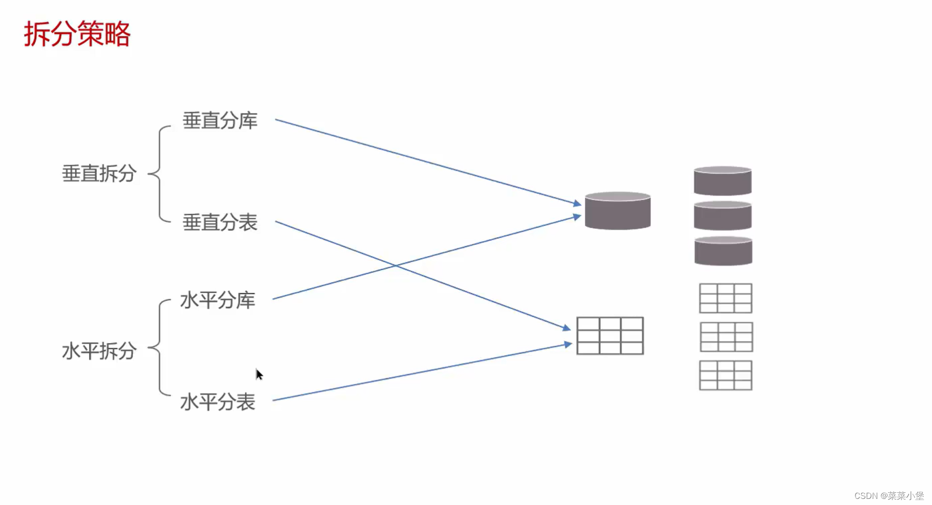 后端八股笔记-----mysql,在这里插入图片描述,第73张