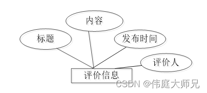 二手手机管理系统|基于Springboot的二手手机管理系统设计与实现(源码+数据库+文档),第11张