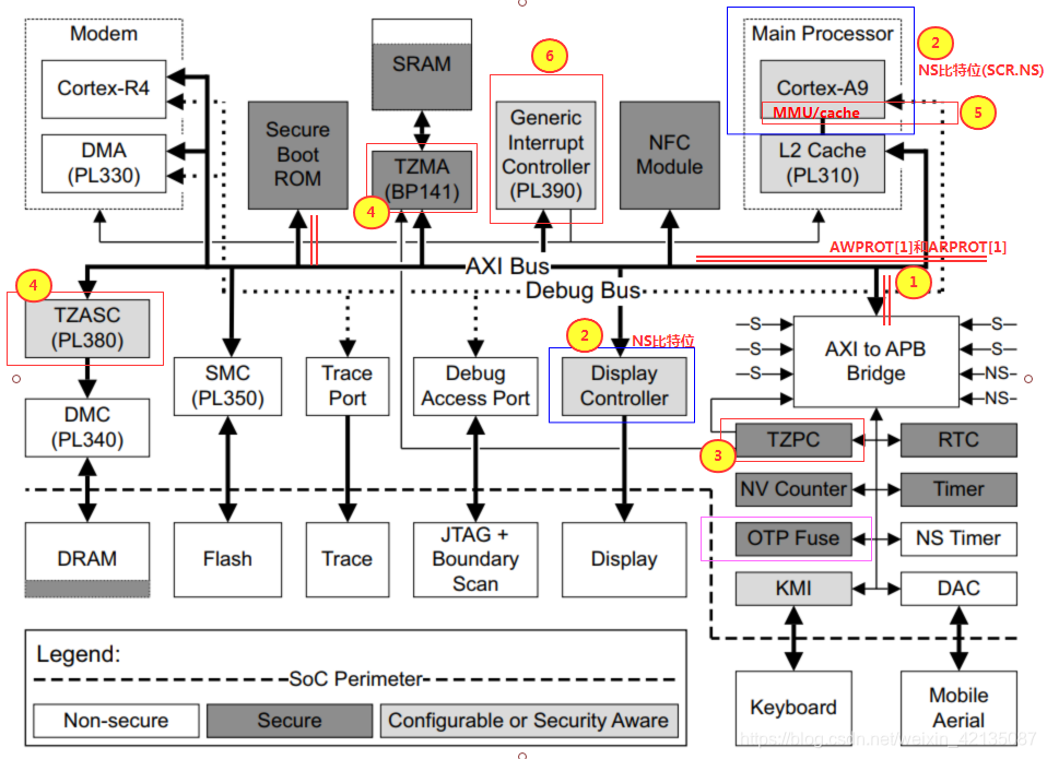 ARM TrustZone技术解析：构建嵌入式系统的安全扩展基石,在这里插入图片描述,第5张