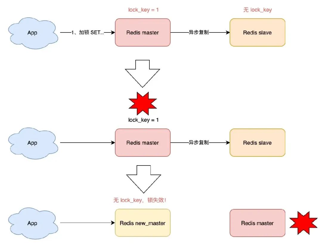 JAVA面试题分享三百八十六：Redis、ZooKeeper、Etcd，谁有最好用的分布式锁？,图片,第5张